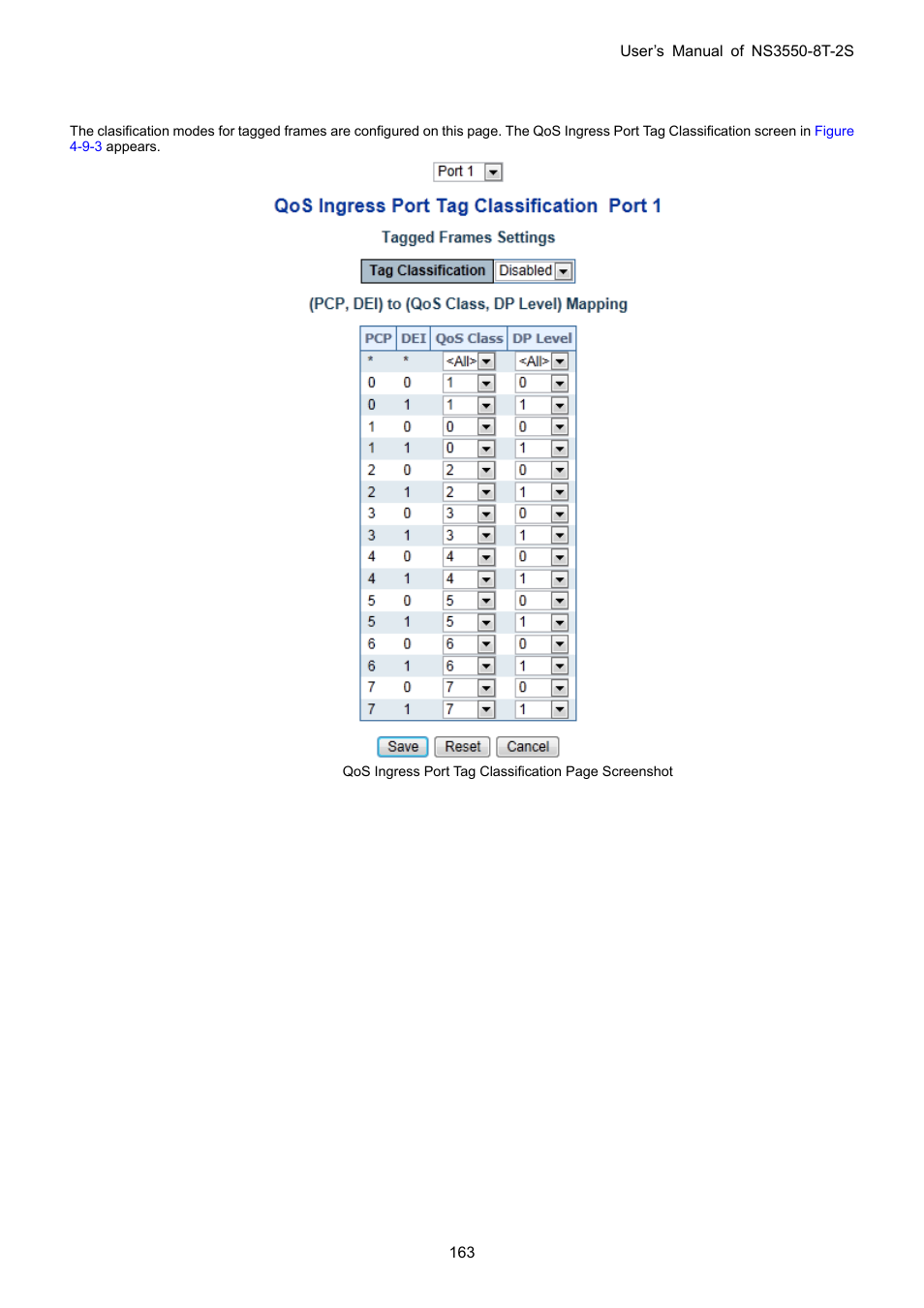 1 qos ingress port tag classification | Interlogix NS3550-8T-2S User Manual User Manual | Page 163 / 495