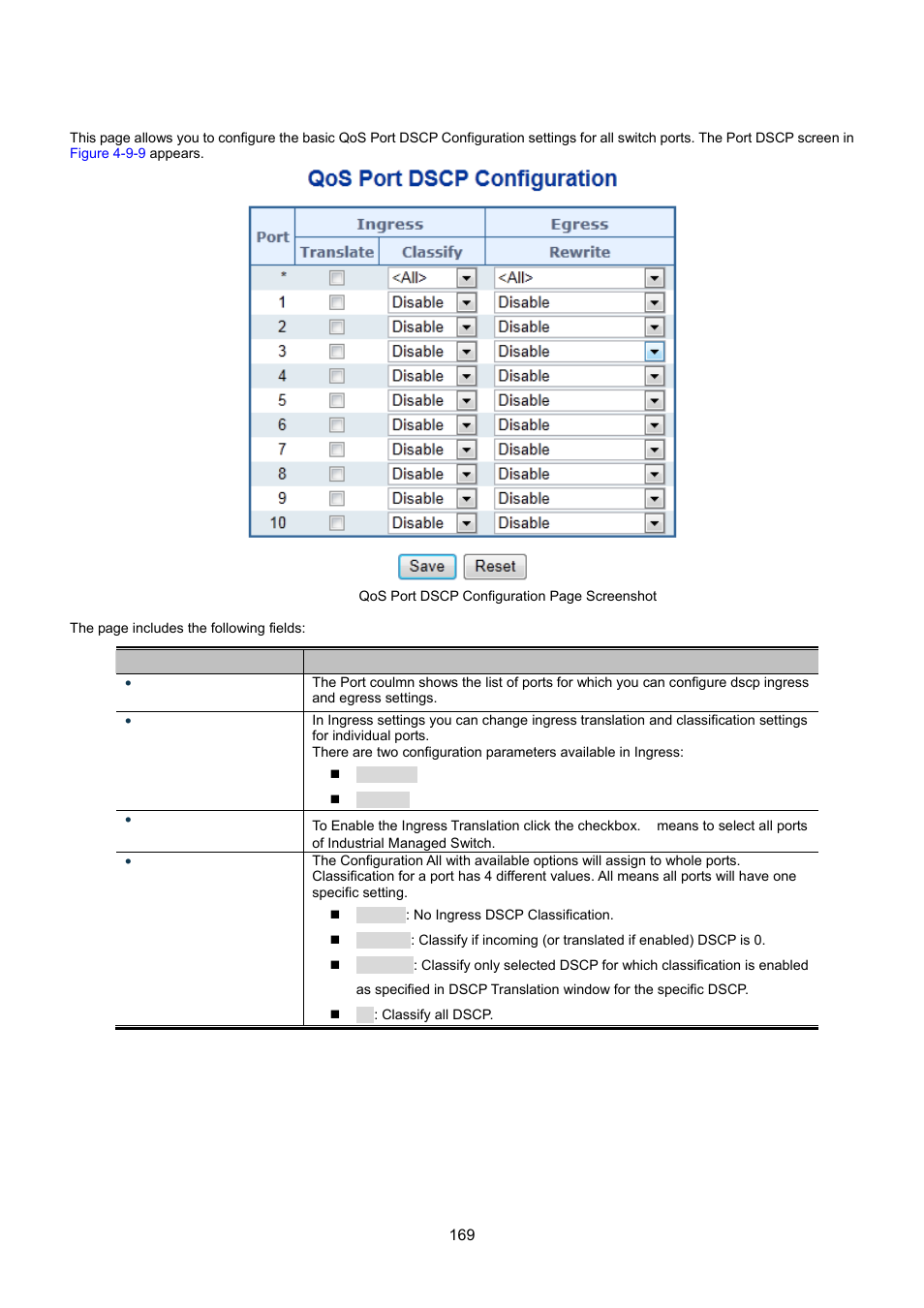 7 port dscp | Interlogix NS3550-8T-2S User Manual User Manual | Page 169 / 495