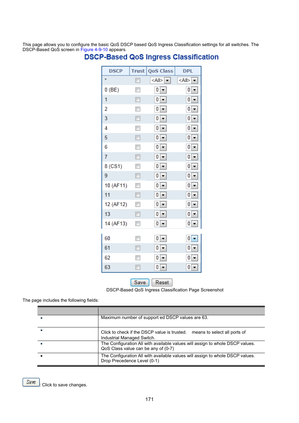8 dscp-based qos | Interlogix NS3550-8T-2S User Manual User Manual | Page 171 / 495