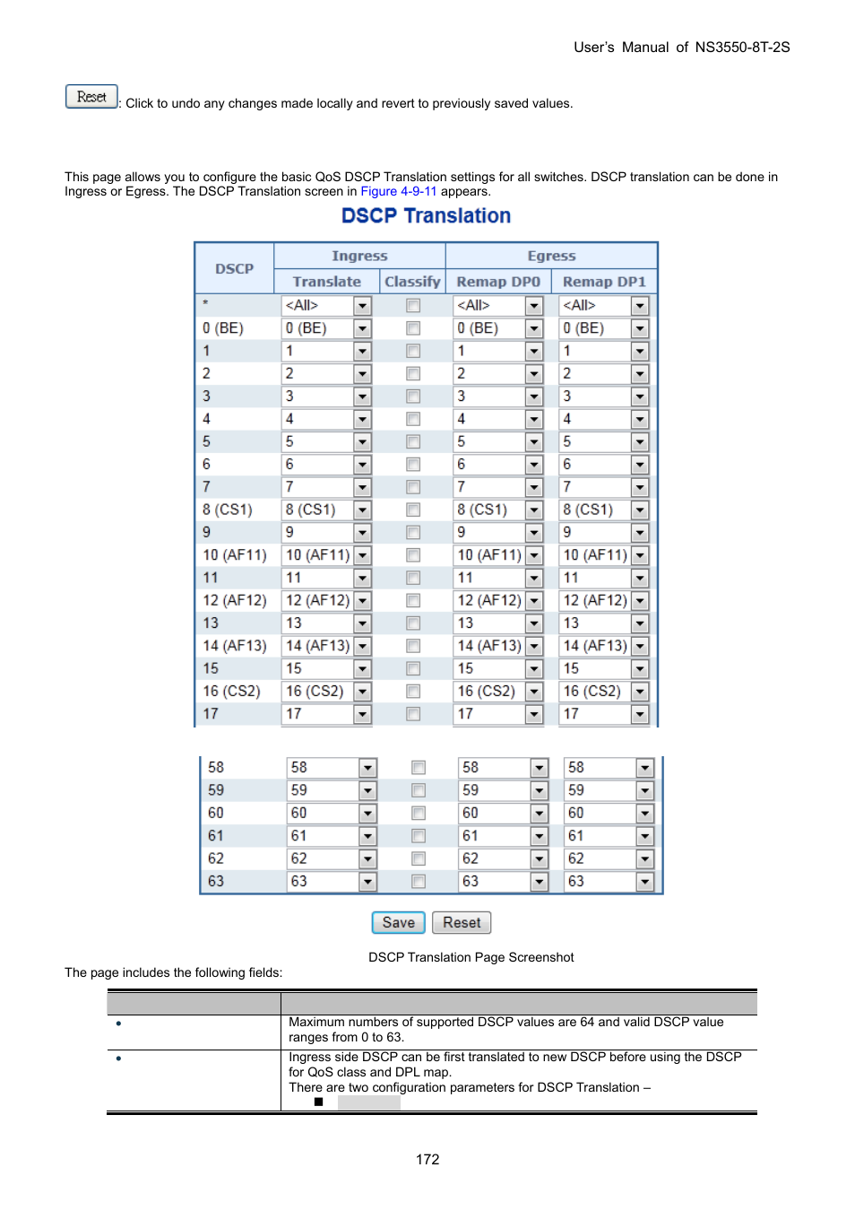9 dscp translation | Interlogix NS3550-8T-2S User Manual User Manual | Page 172 / 495