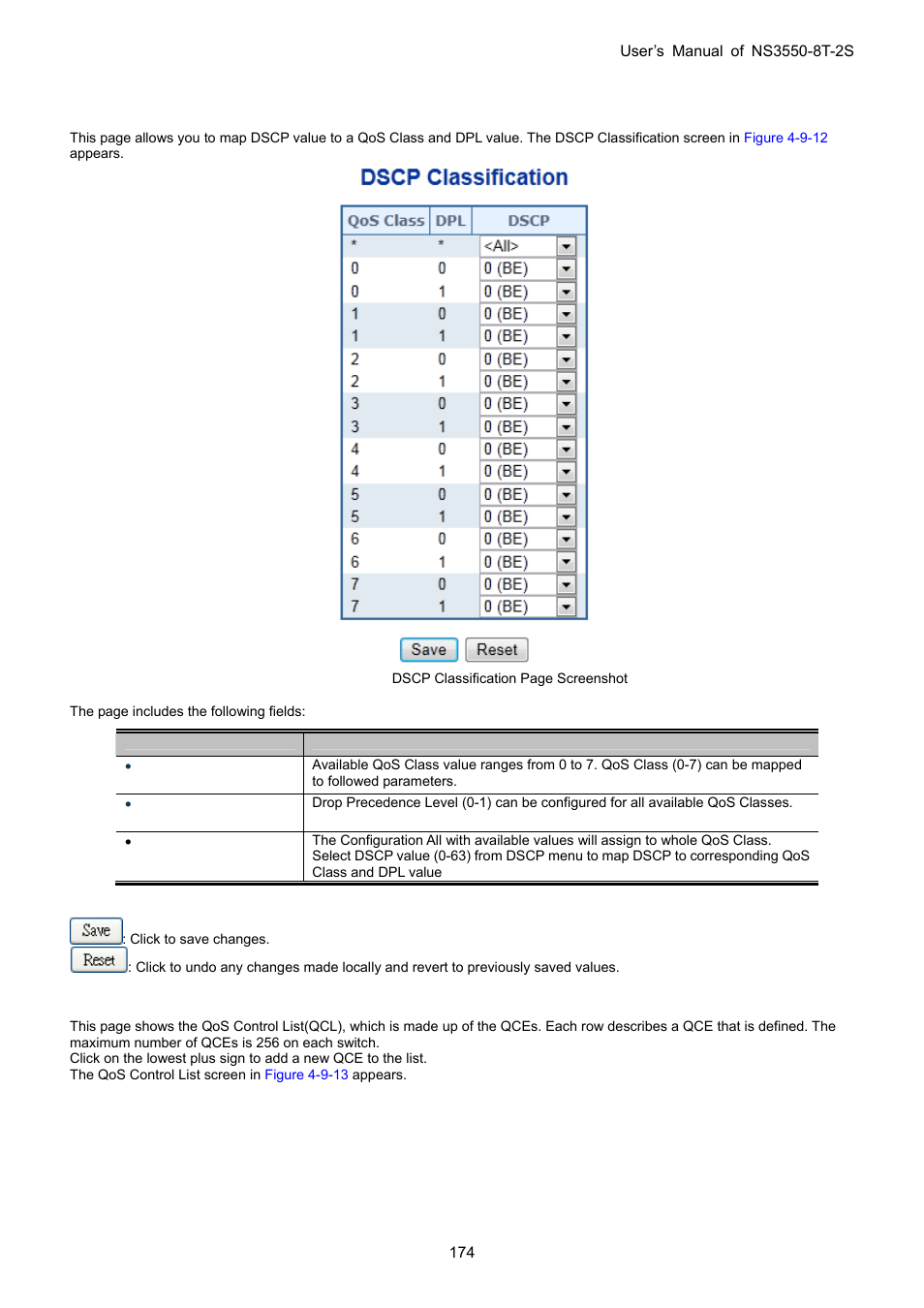 10 dscp classification, 11 qos control list | Interlogix NS3550-8T-2S User Manual User Manual | Page 174 / 495