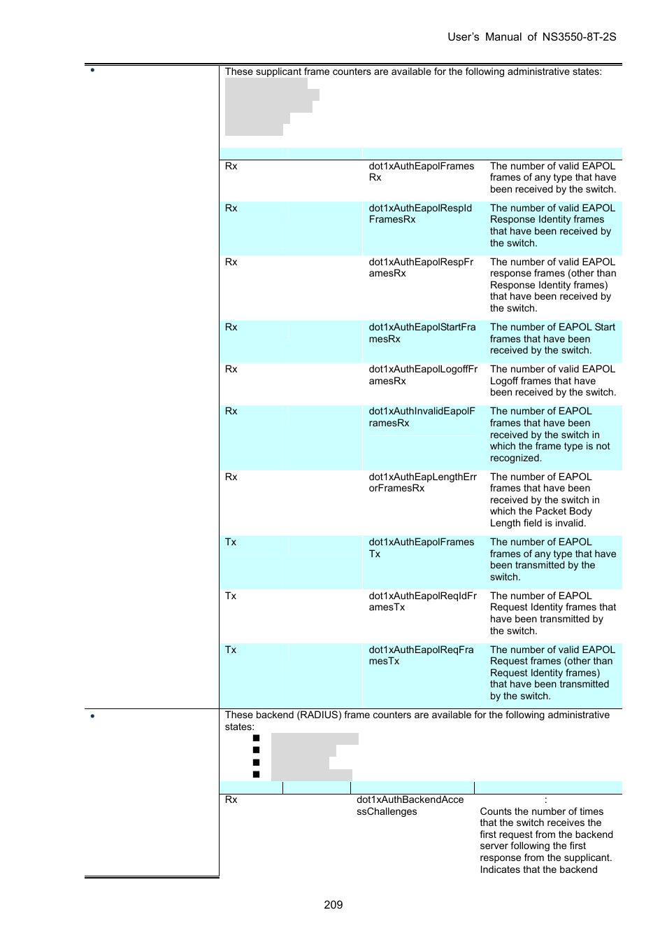 Interlogix NS3550-8T-2S User Manual User Manual | Page 209 / 495