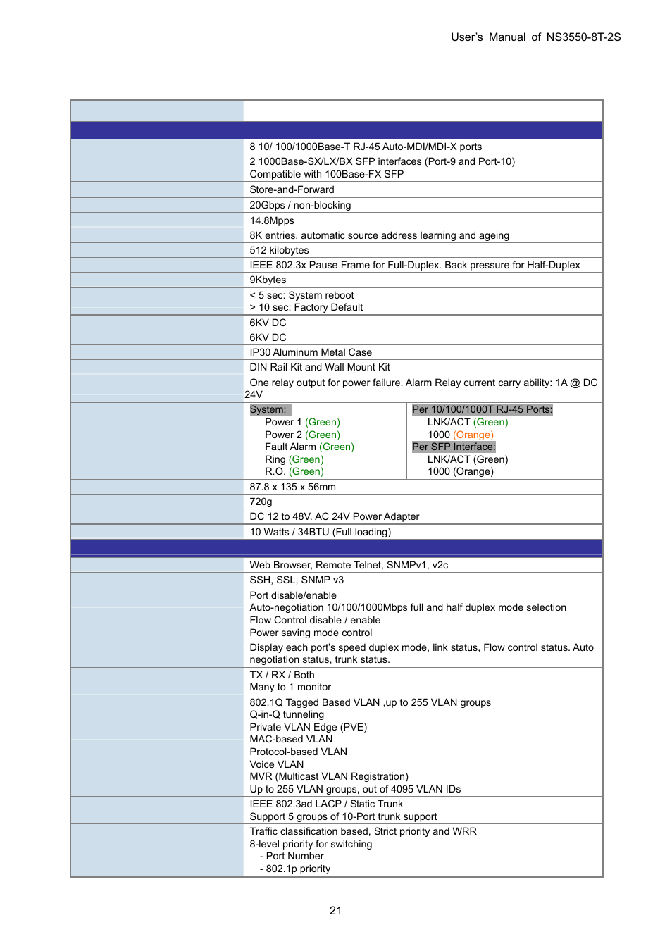 5 product specifications | Interlogix NS3550-8T-2S User Manual User Manual | Page 21 / 495