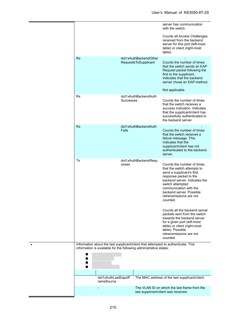 Interlogix NS3550-8T-2S User Manual User Manual | Page 210 / 495