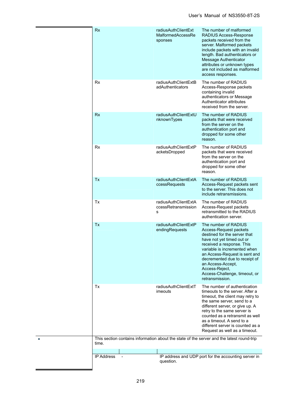 Interlogix NS3550-8T-2S User Manual User Manual | Page 219 / 495