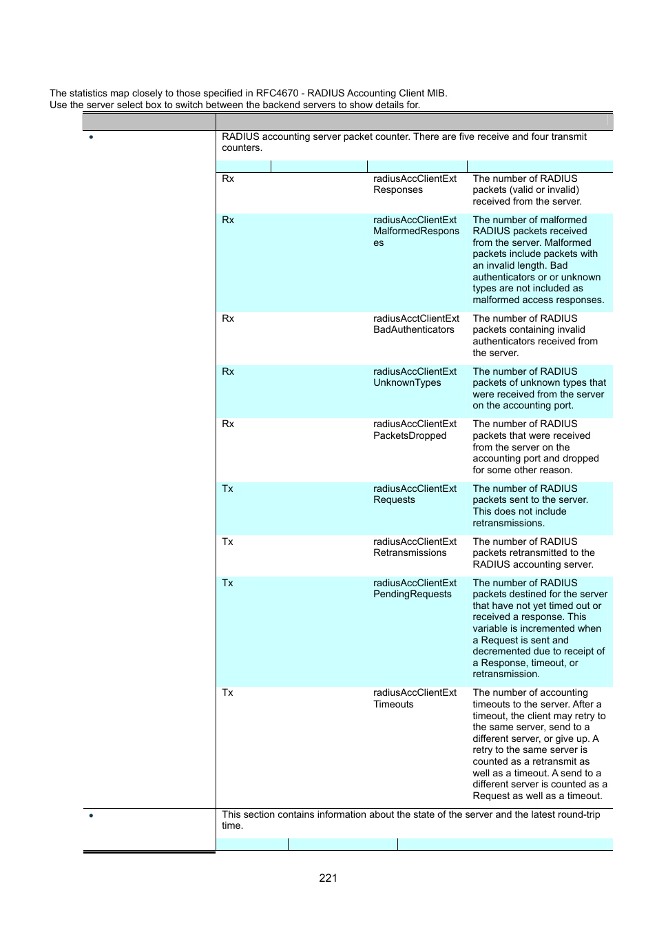 Interlogix NS3550-8T-2S User Manual User Manual | Page 221 / 495