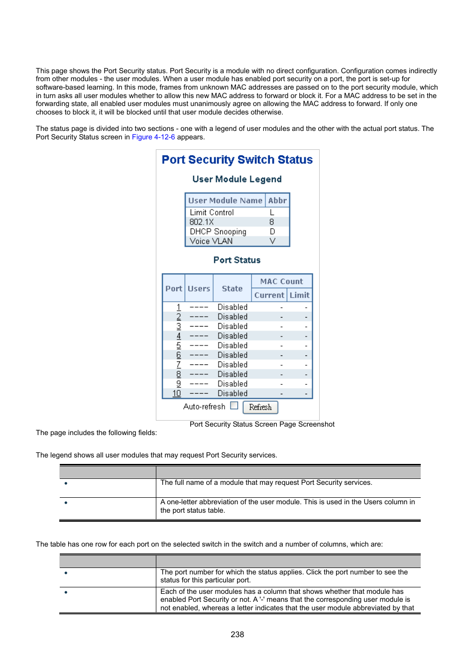 6 port security status | Interlogix NS3550-8T-2S User Manual User Manual | Page 238 / 495