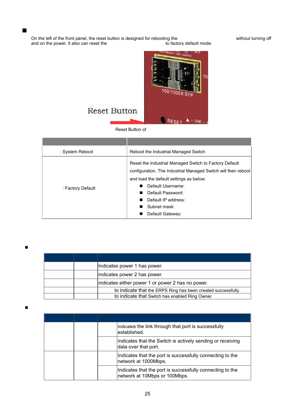 3 led indicators | Interlogix NS3550-8T-2S User Manual User Manual | Page 25 / 495