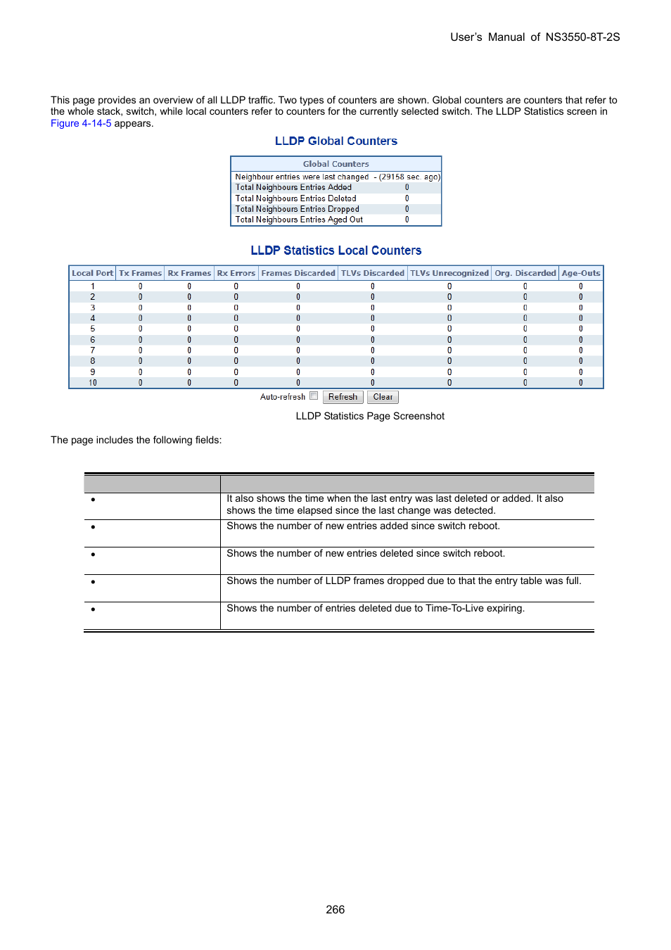 6 port statistics | Interlogix NS3550-8T-2S User Manual User Manual | Page 266 / 495