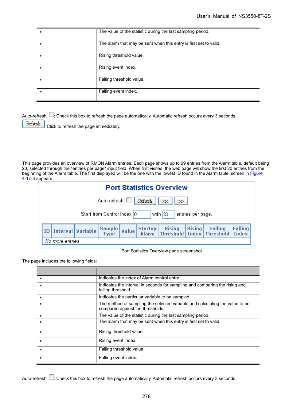 3 rmon alarm status | Interlogix NS3550-8T-2S User Manual User Manual | Page 278 / 495