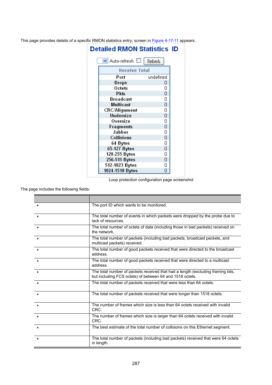 11 rmon statistics details | Interlogix NS3550-8T-2S User Manual User Manual | Page 287 / 495