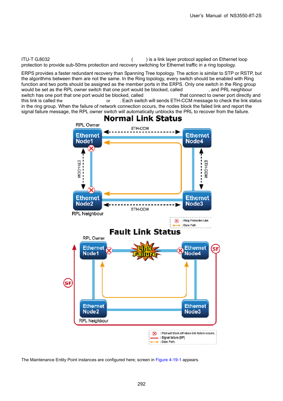 19 ring, 1 mep configuration | Interlogix NS3550-8T-2S User Manual User Manual | Page 292 / 495