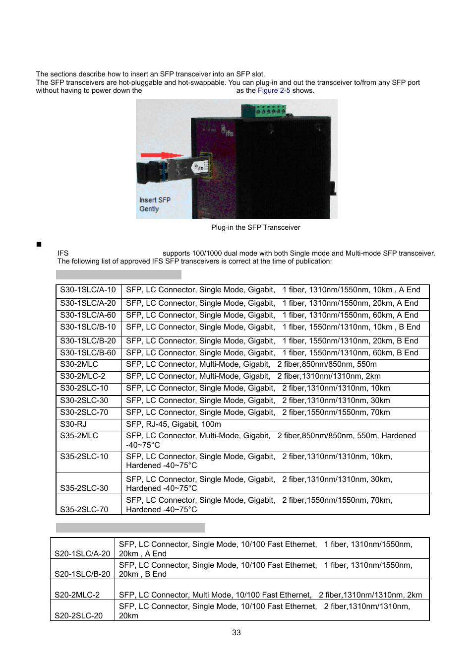 1 installing the sfp transceiver | Interlogix NS3550-8T-2S User Manual User Manual | Page 33 / 495