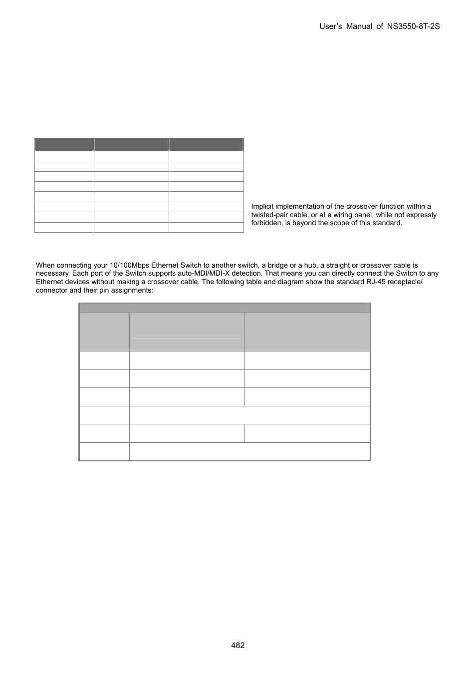 Appendex a, A.2 10/100mbps, 10/100base-tx | Interlogix NS3550-8T-2S User Manual User Manual | Page 482 / 495