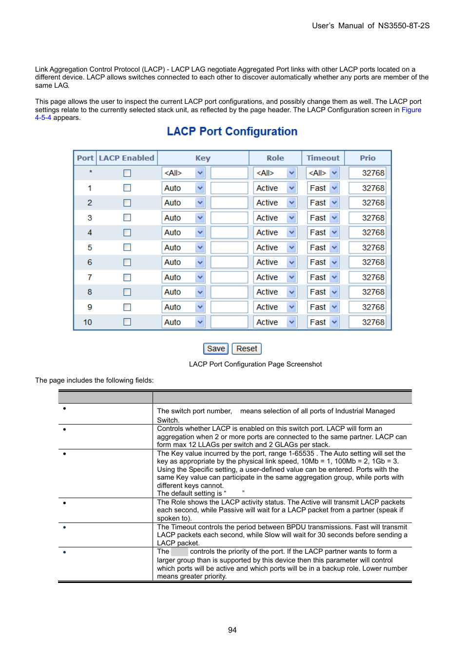 2 lacp configuration | Interlogix NS3550-8T-2S User Manual User Manual | Page 94 / 495