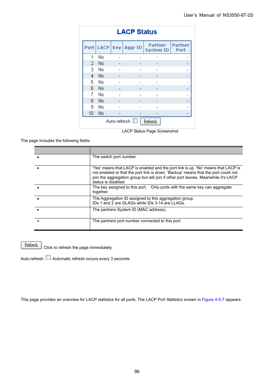 5 lacp port statistics | Interlogix NS3550-8T-2S User Manual User Manual | Page 96 / 495