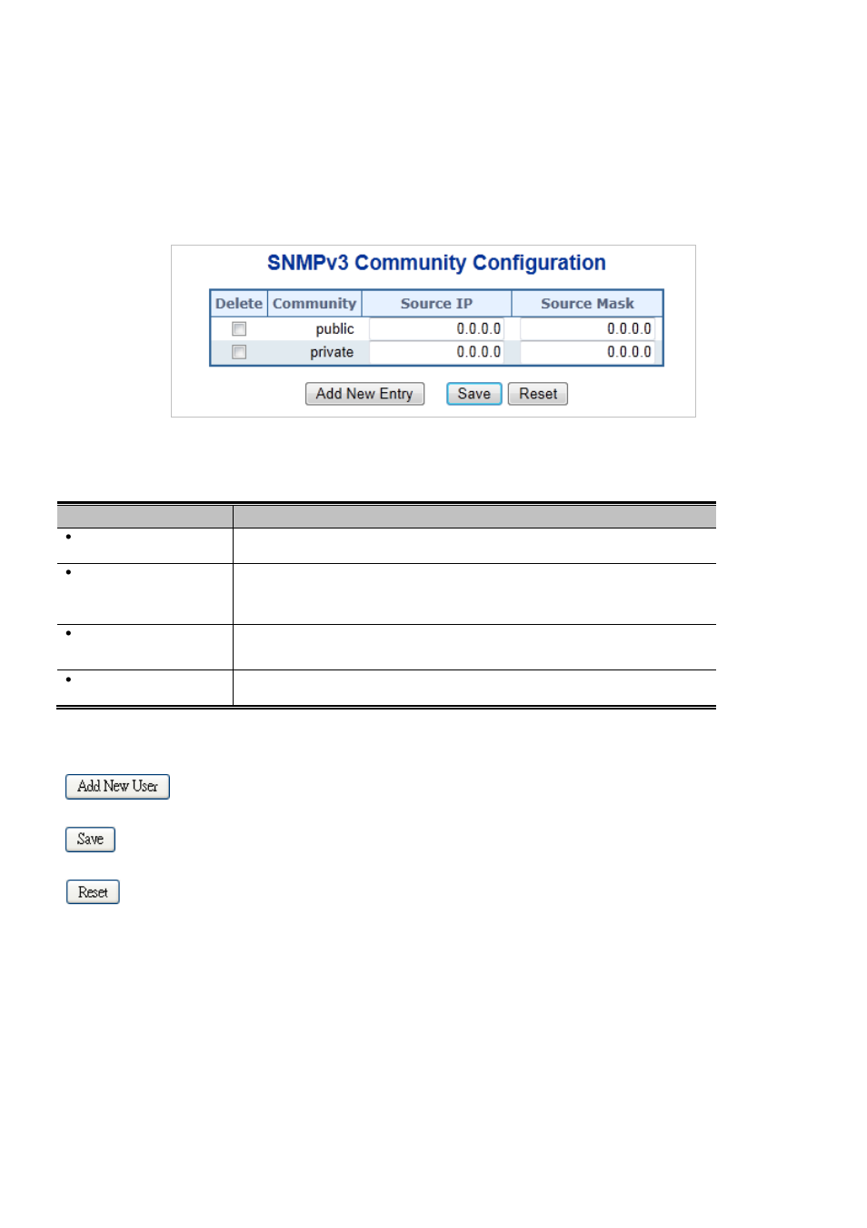 4 snmpv3 configuration, 1 snmpv3 communities | Interlogix NS3550-2T-8S User Manual User Manual | Page 102 / 631