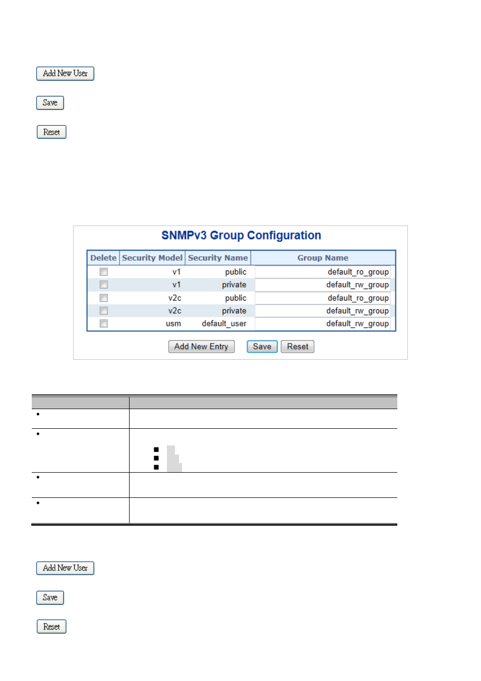3 snmpv3 groups | Interlogix NS3550-2T-8S User Manual User Manual | Page 104 / 631