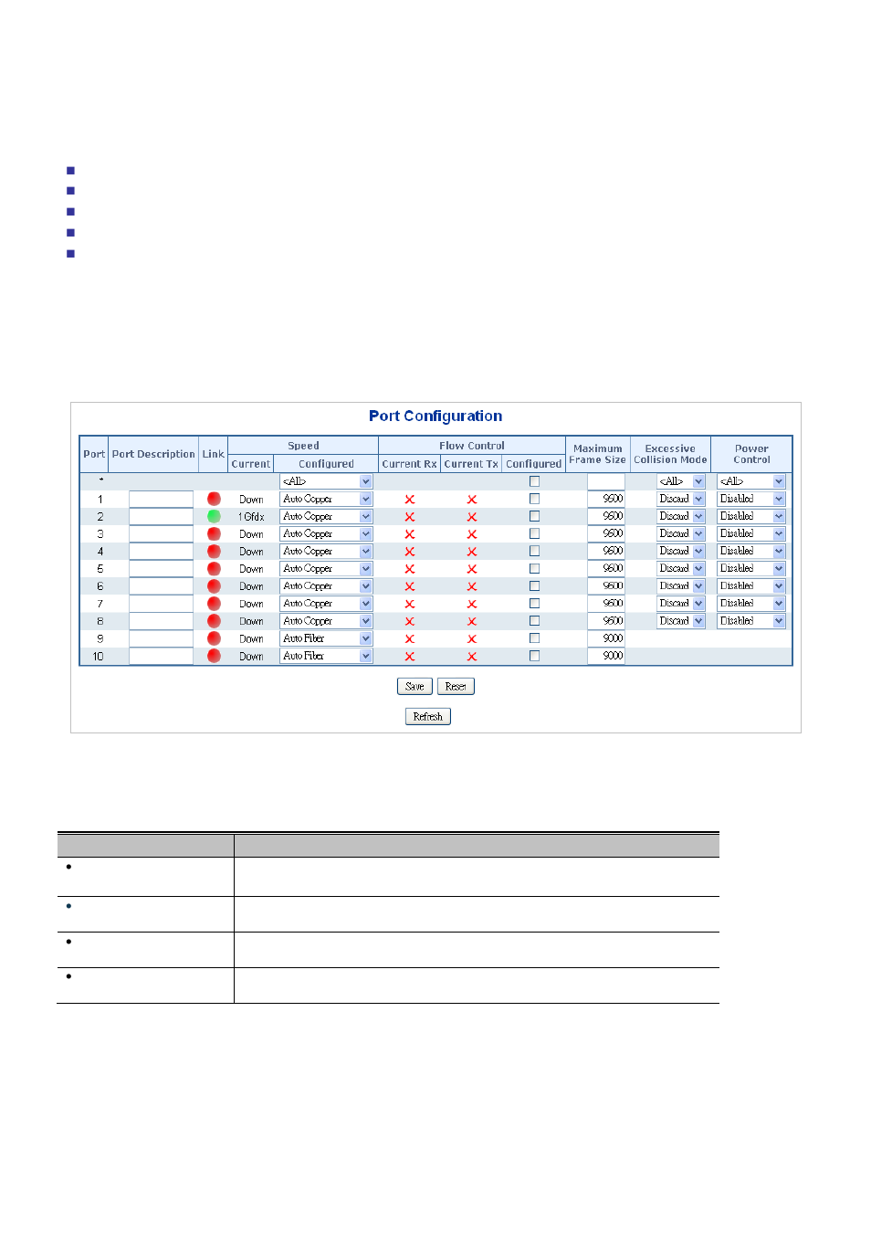 4 port management, 1 port configuration | Interlogix NS3550-2T-8S User Manual User Manual | Page 107 / 631