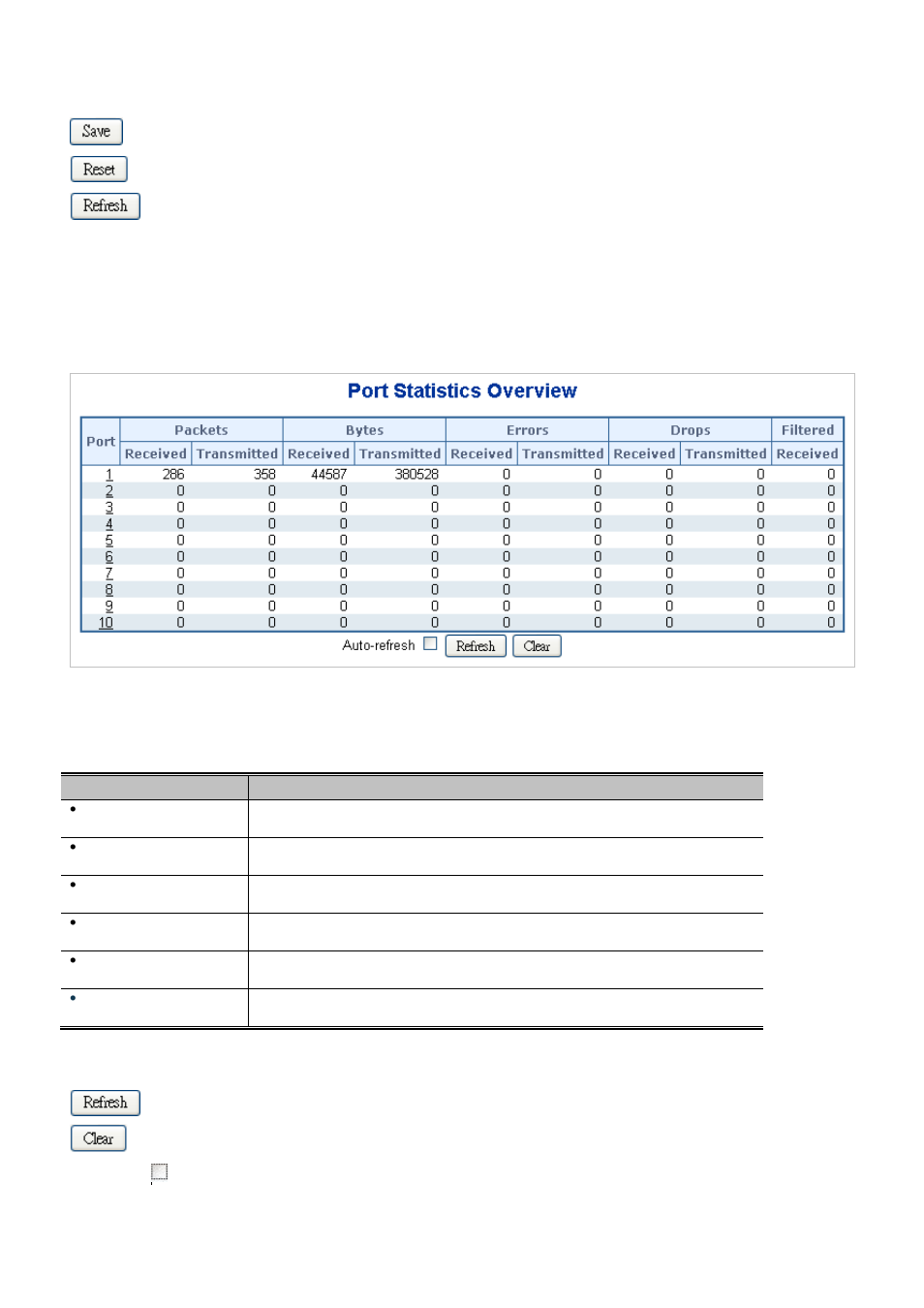 2 port statistics overview | Interlogix NS3550-2T-8S User Manual User Manual | Page 109 / 631