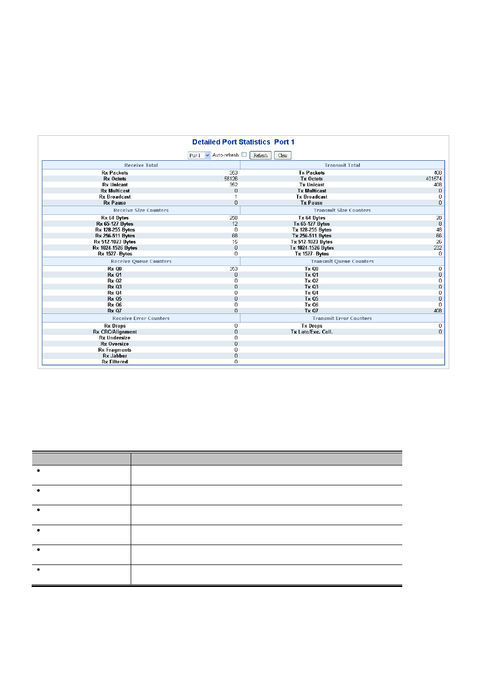 3 port statistics detail | Interlogix NS3550-2T-8S User Manual User Manual | Page 110 / 631