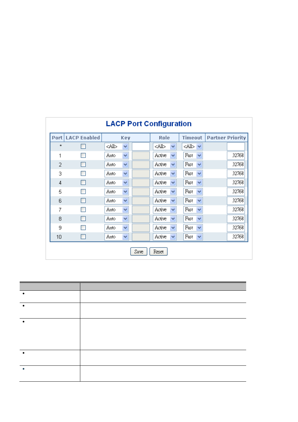 2 lacp configuration | Interlogix NS3550-2T-8S User Manual User Manual | Page 120 / 631