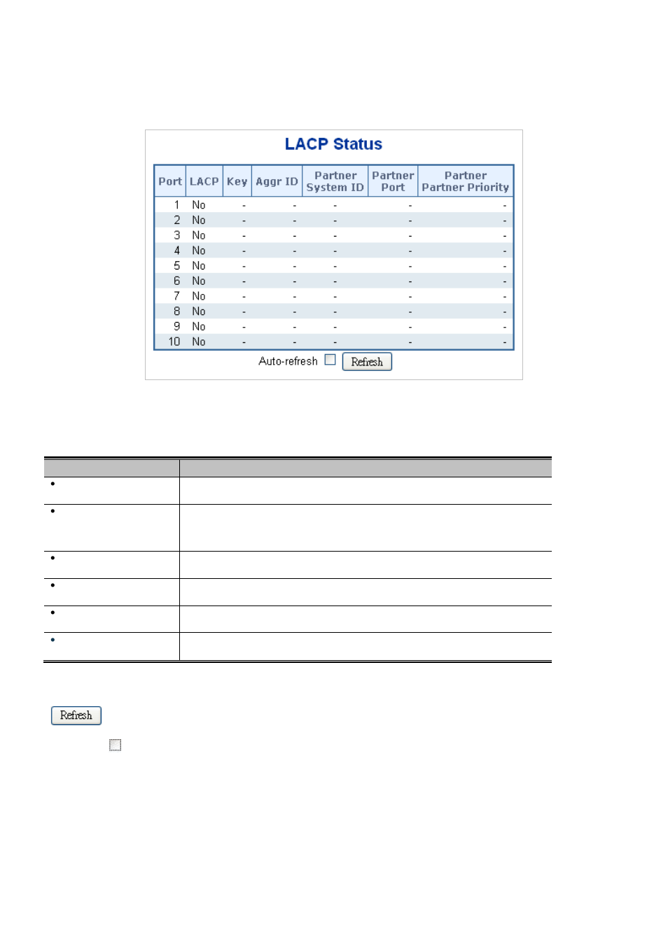 4 lacp port status, 5 lacp port statistics | Interlogix NS3550-2T-8S User Manual User Manual | Page 122 / 631