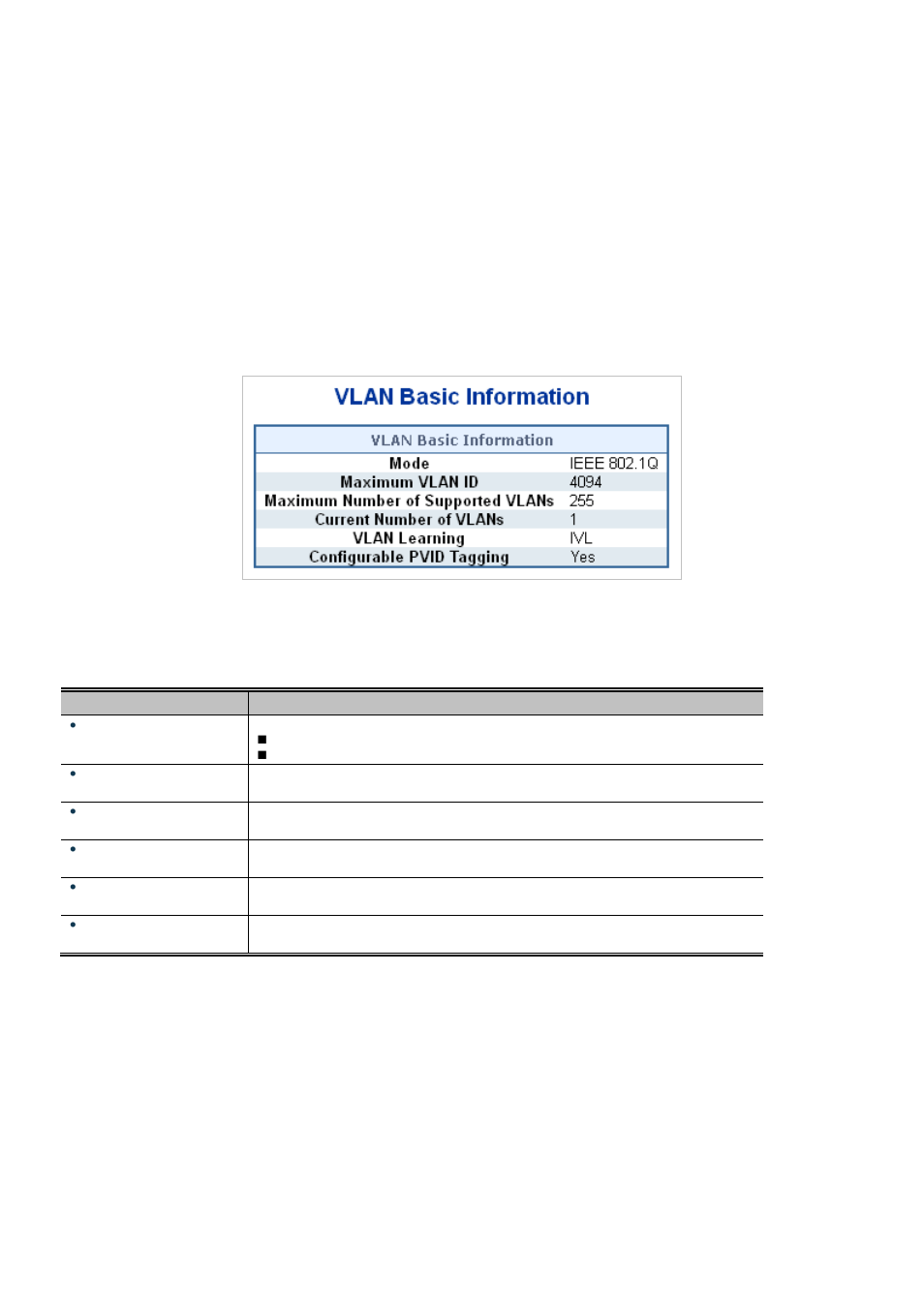 3 vlan basic information, 4 vlan port configuration | Interlogix NS3550-2T-8S User Manual User Manual | Page 128 / 631