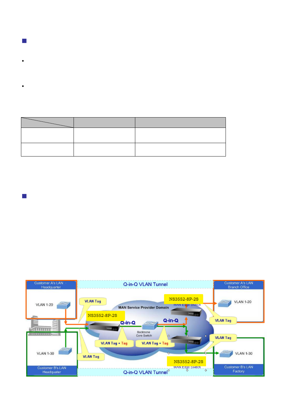 Interlogix NS3550-2T-8S User Manual User Manual | Page 129 / 631