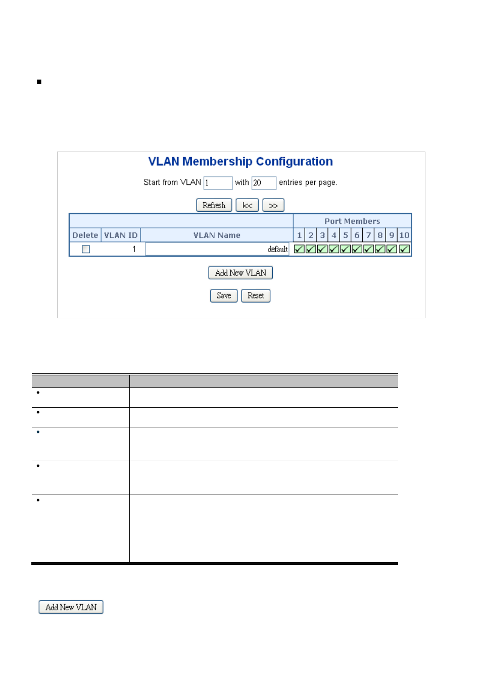 5 vlan membership | Interlogix NS3550-2T-8S User Manual User Manual | Page 133 / 631