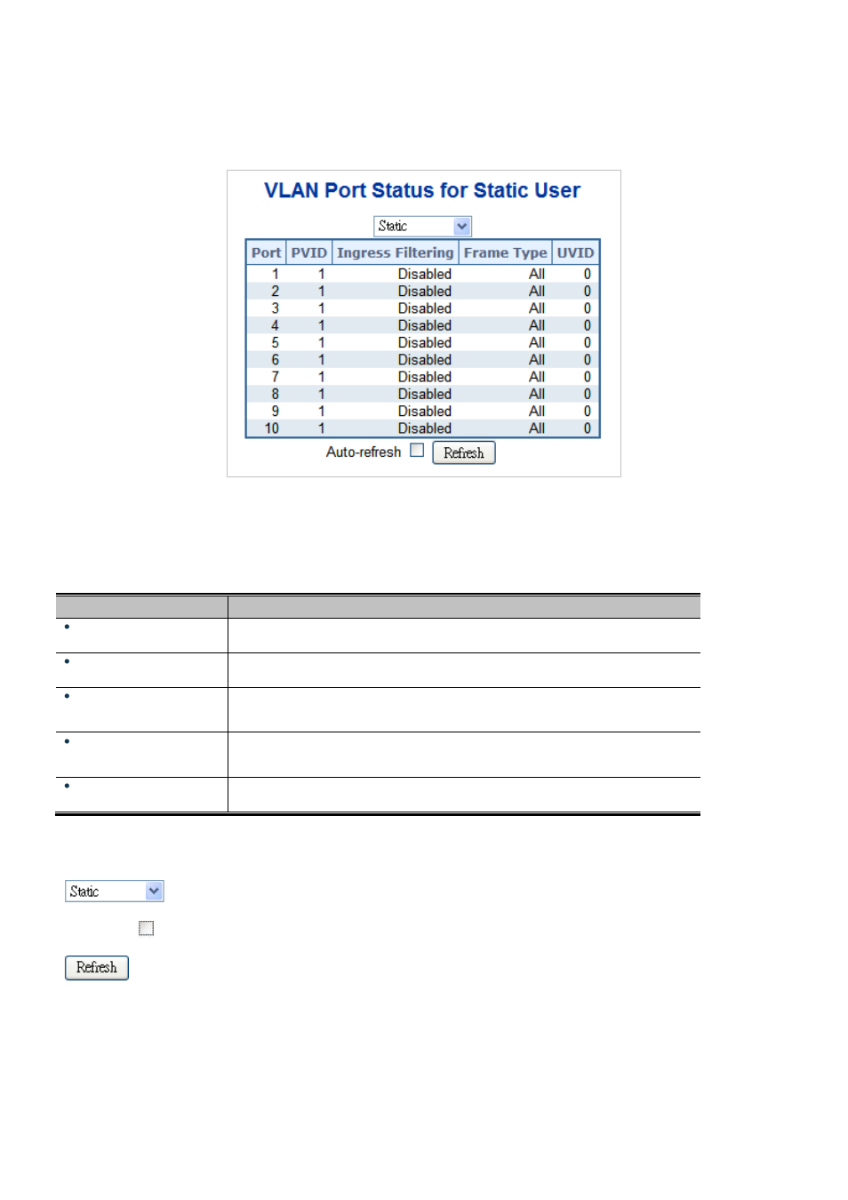 7 vlan port status | Interlogix NS3550-2T-8S User Manual User Manual | Page 136 / 631