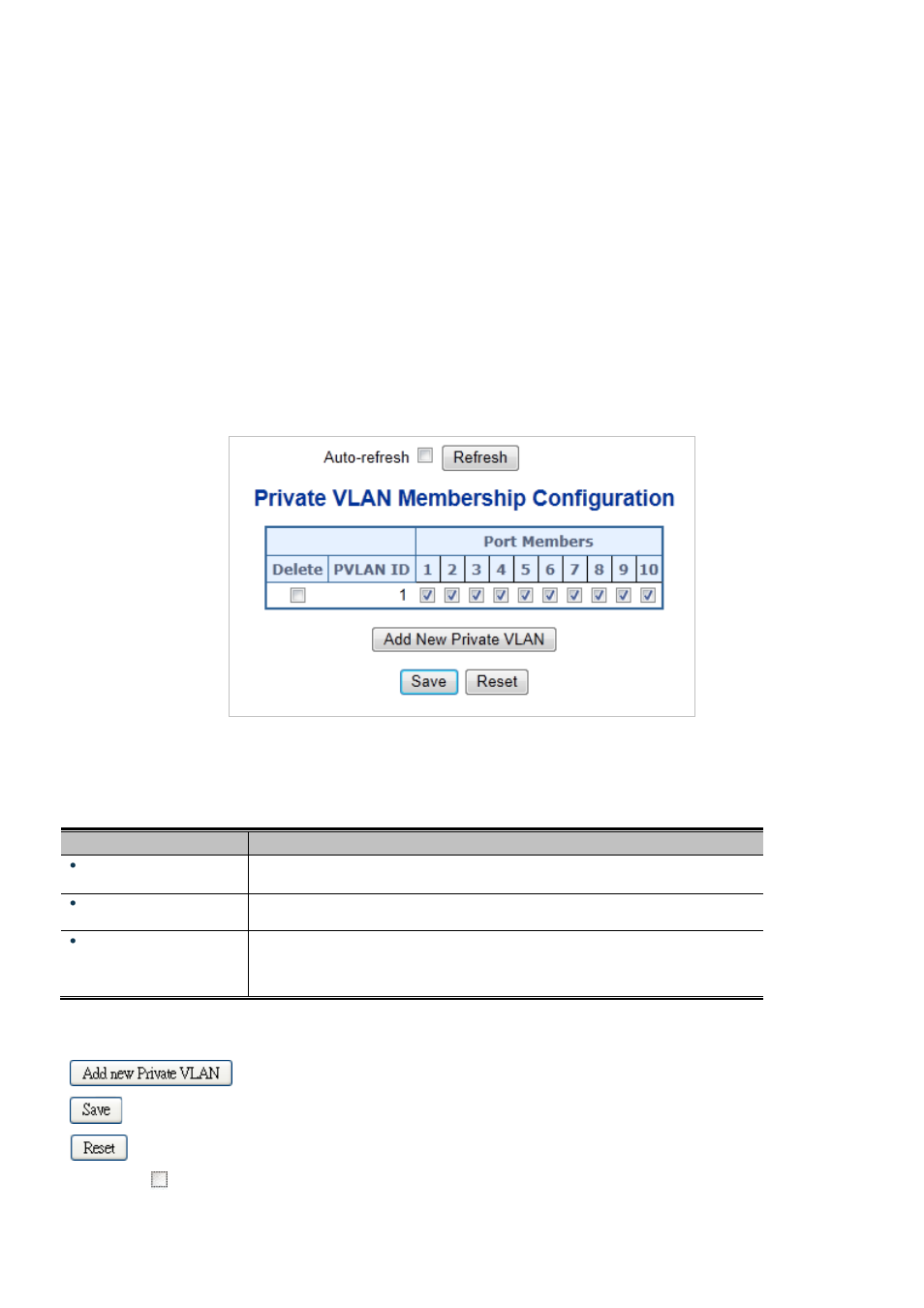 8 private vlan | Interlogix NS3550-2T-8S User Manual User Manual | Page 137 / 631