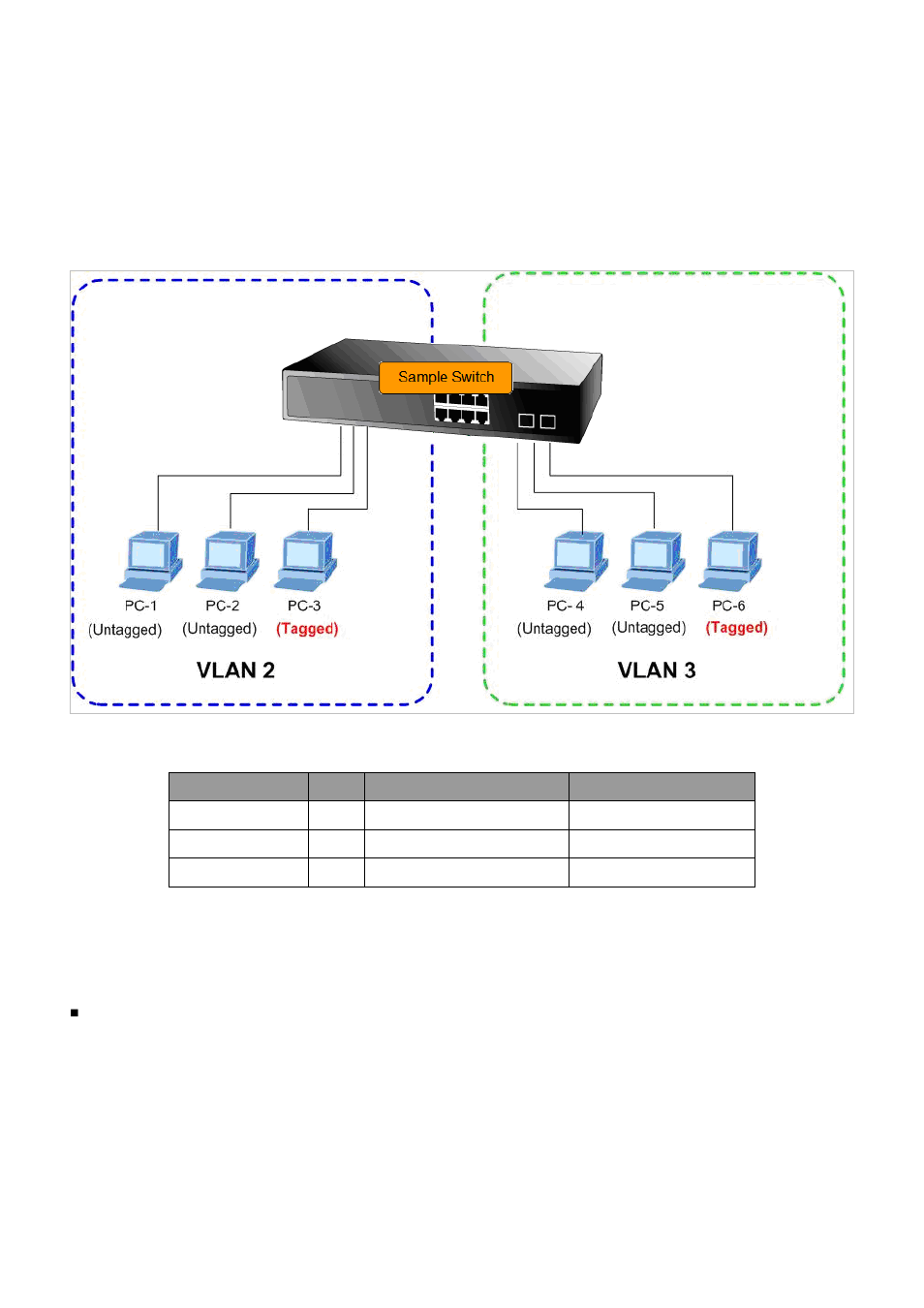 1 two separate 802.1q vlan | Interlogix NS3550-2T-8S User Manual User Manual | Page 140 / 631