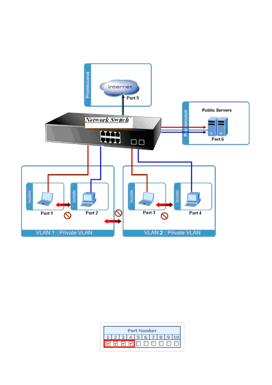 3 port isolate | Interlogix NS3550-2T-8S User Manual User Manual | Page 145 / 631