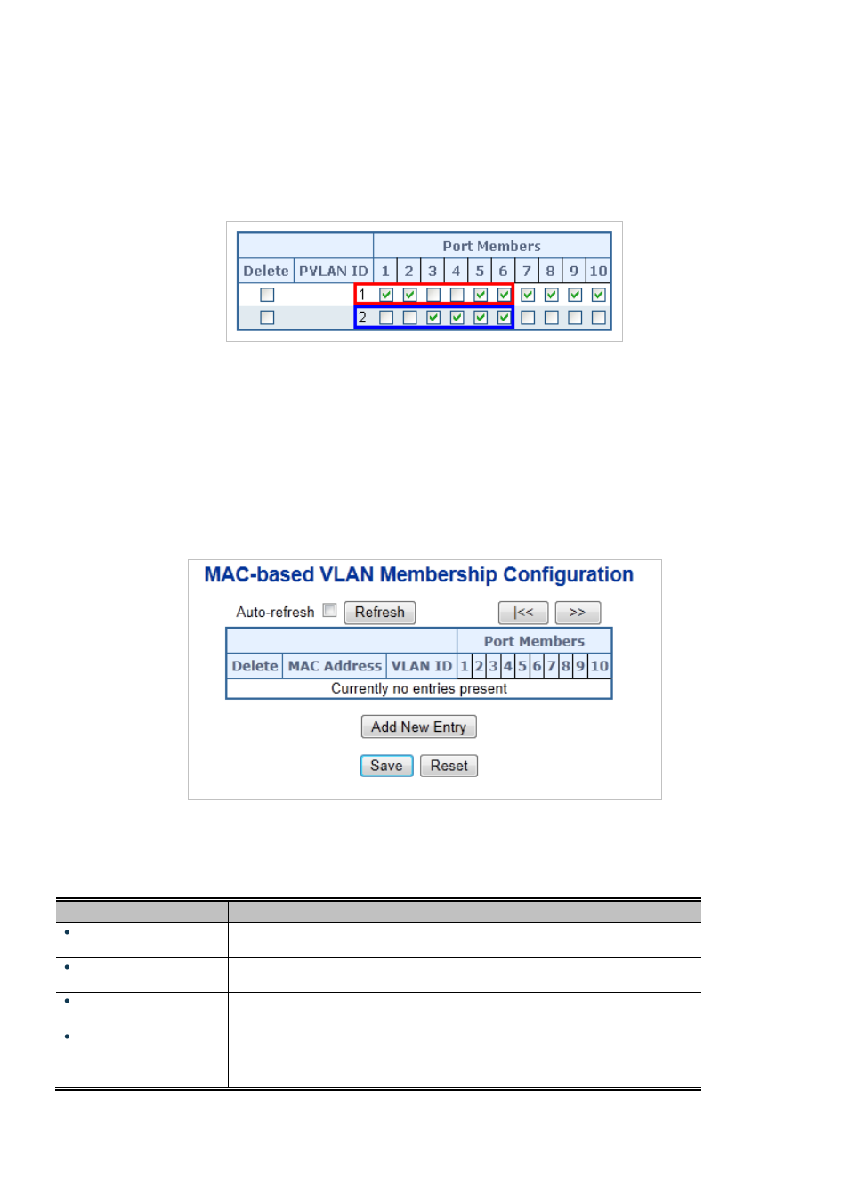 11 mac-based vlan | Interlogix NS3550-2T-8S User Manual User Manual | Page 146 / 631