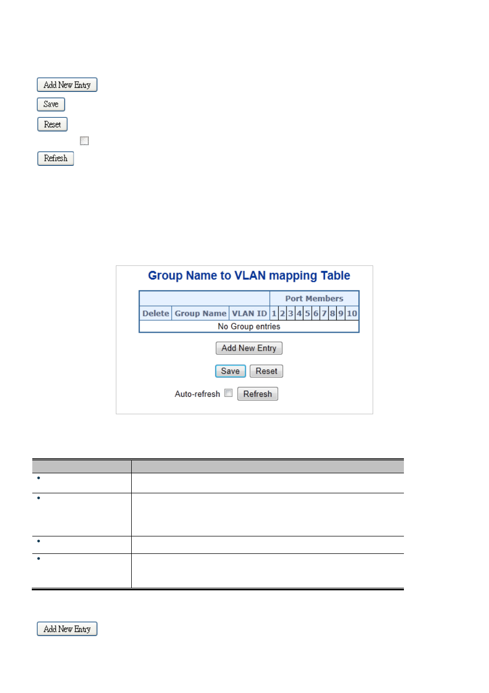 14 protocol-based vlan membership | Interlogix NS3550-2T-8S User Manual User Manual | Page 149 / 631