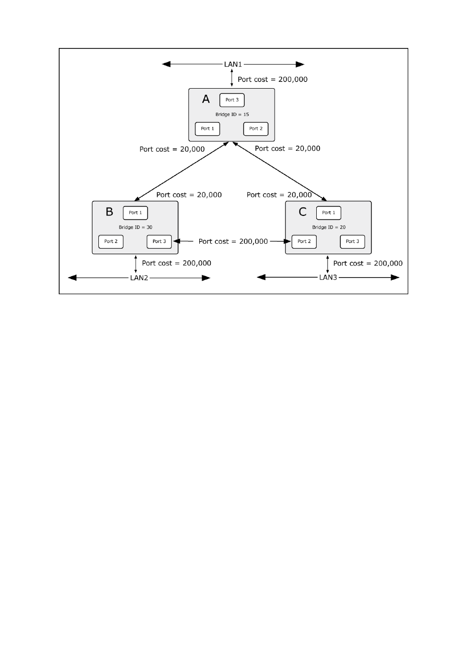 Interlogix NS3550-2T-8S User Manual User Manual | Page 156 / 631