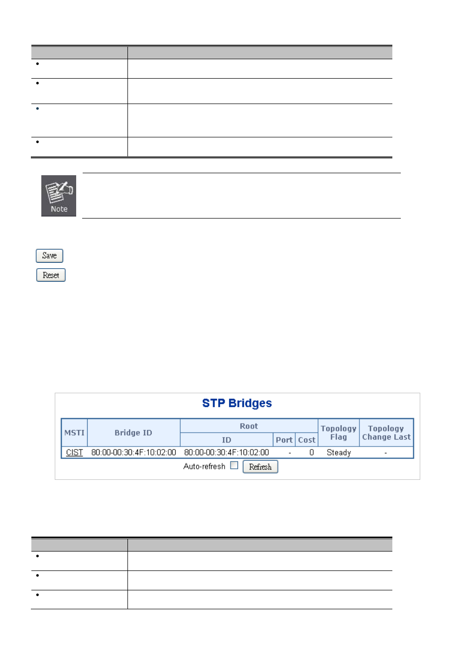 3 bridge status | Interlogix NS3550-2T-8S User Manual User Manual | Page 159 / 631