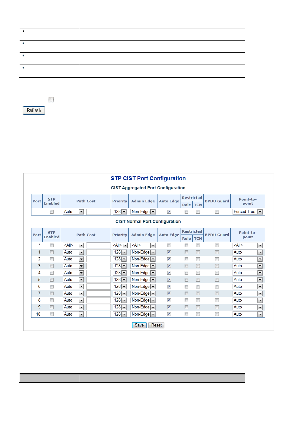 4 cist port configuration | Interlogix NS3550-2T-8S User Manual User Manual | Page 160 / 631