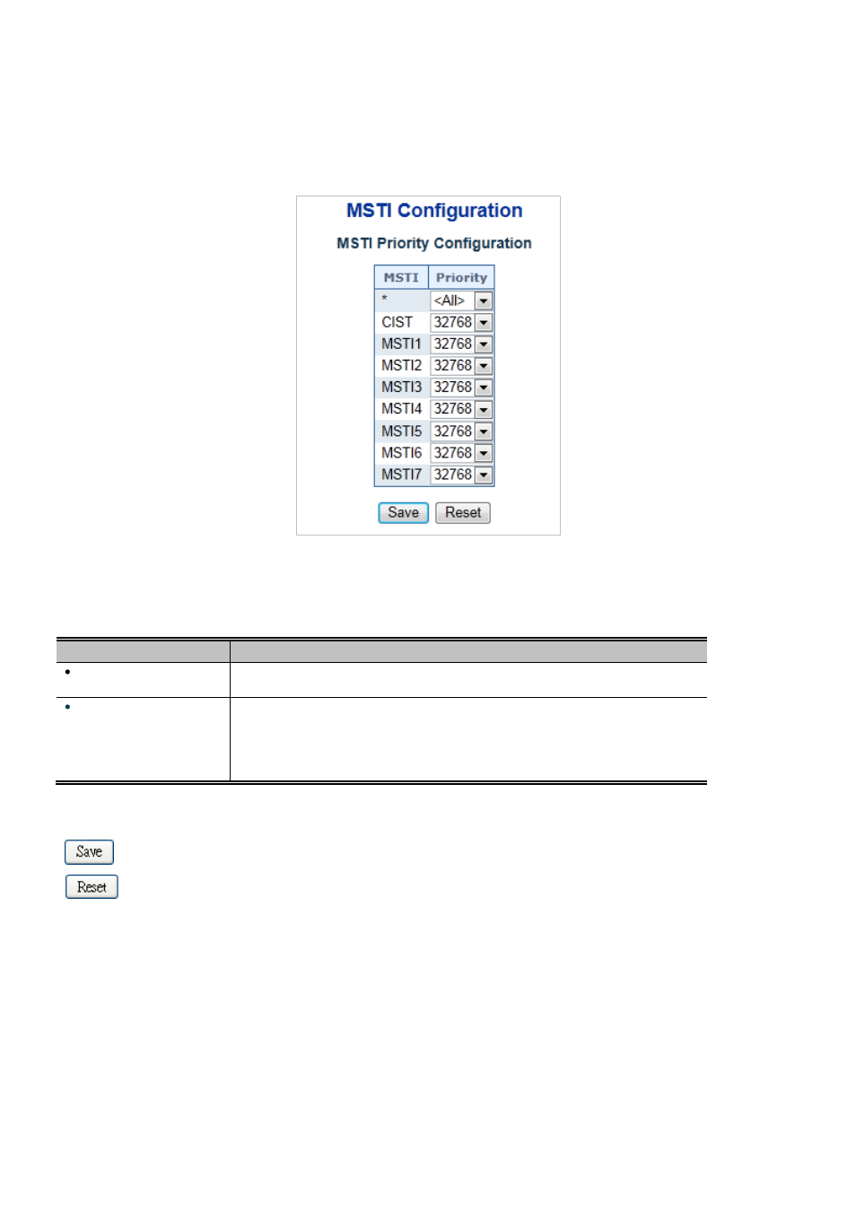 5 msti priorities | Interlogix NS3550-2T-8S User Manual User Manual | Page 163 / 631