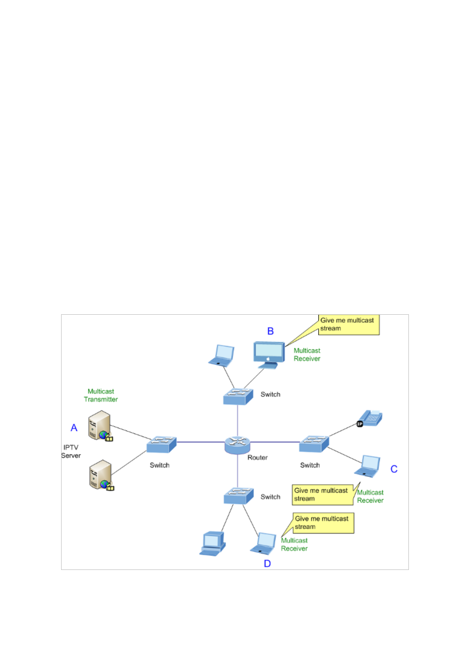 8 multicast, 1 igmp snooping | Interlogix NS3550-2T-8S User Manual User Manual | Page 170 / 631