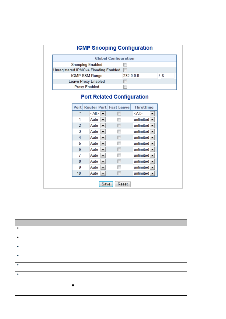 2 igmp snooping configuration | Interlogix NS3550-2T-8S User Manual User Manual | Page 174 / 631