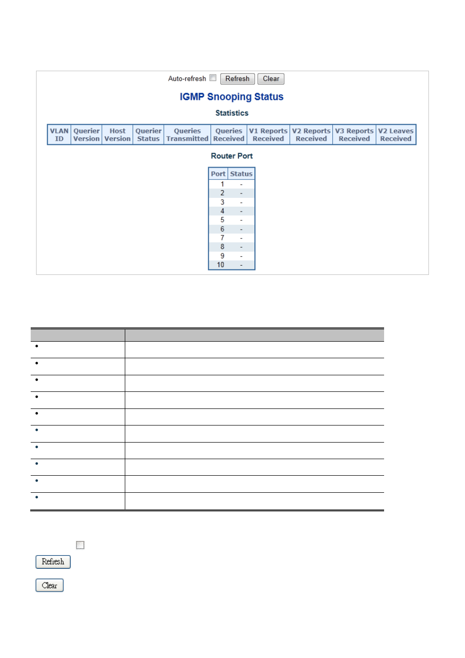 5 igmp snooping status | Interlogix NS3550-2T-8S User Manual User Manual | Page 179 / 631