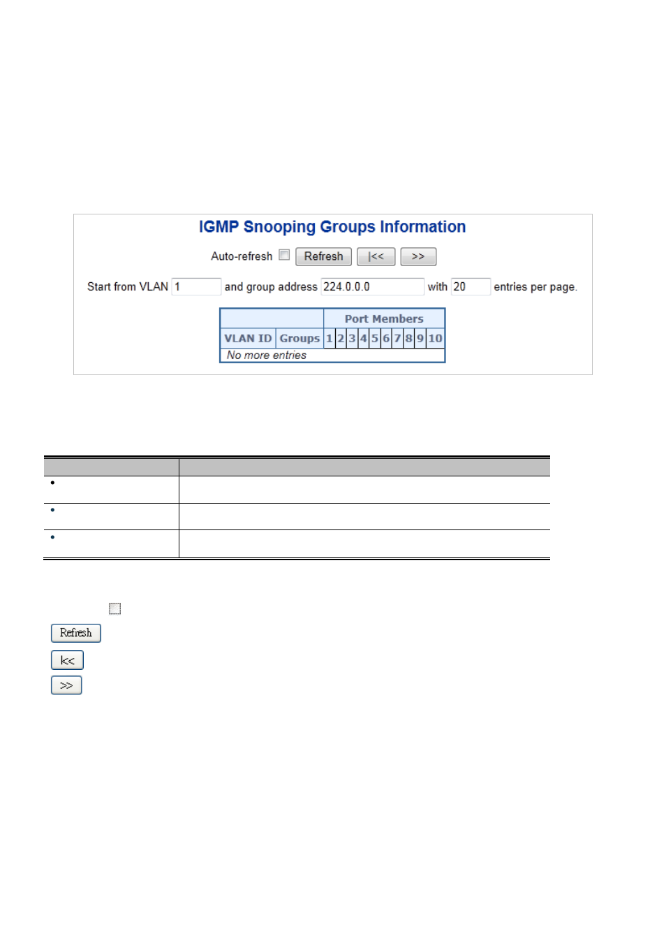 6 igmp group information | Interlogix NS3550-2T-8S User Manual User Manual | Page 180 / 631