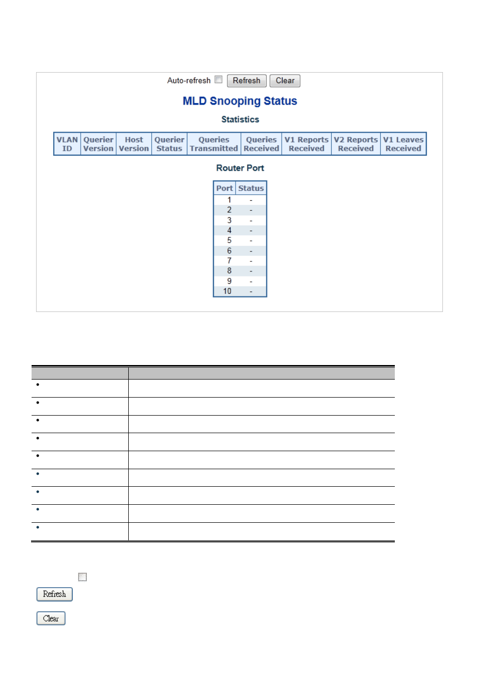 11 mld snooping status | Interlogix NS3550-2T-8S User Manual User Manual | Page 186 / 631