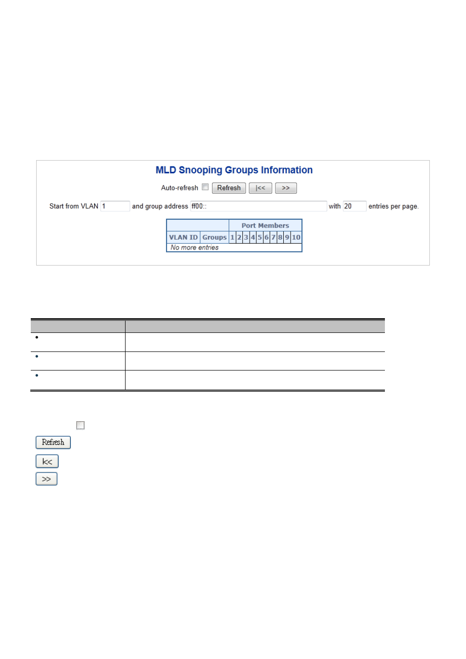 12 mld groups information | Interlogix NS3550-2T-8S User Manual User Manual | Page 187 / 631