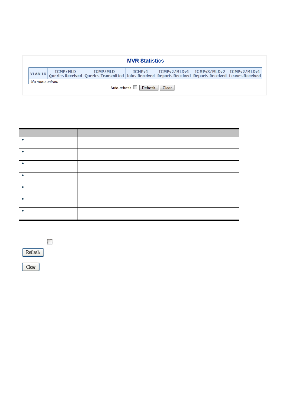 15 mvr status, 16 mvr groups information | Interlogix NS3550-2T-8S User Manual User Manual | Page 191 / 631