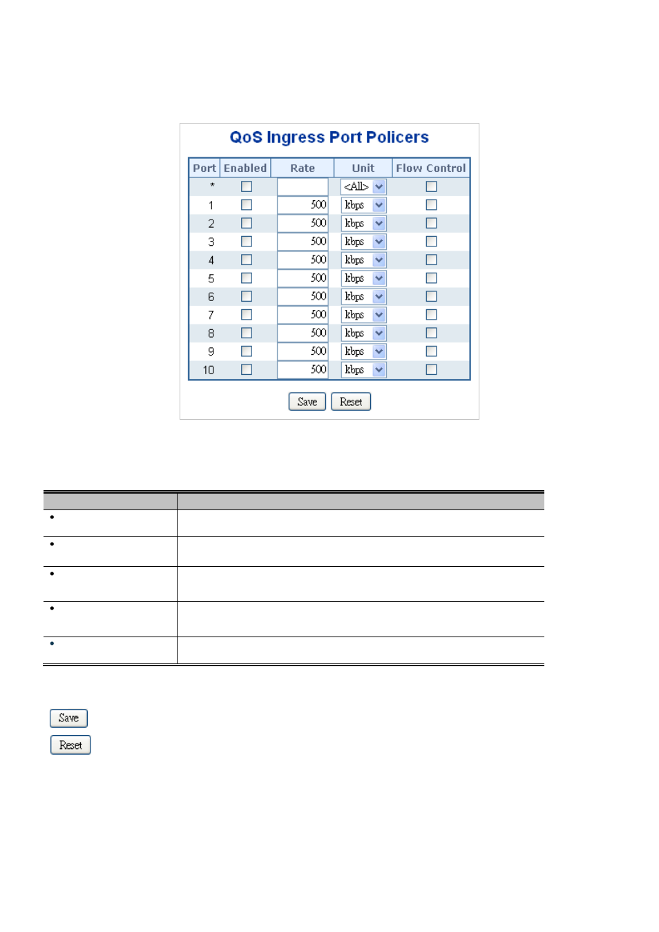 2 port policing, 3 port shaping | Interlogix NS3550-2T-8S User Manual User Manual | Page 195 / 631