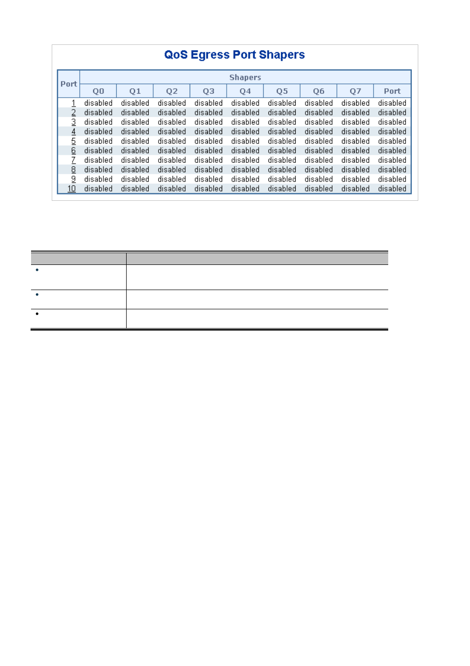 1 qos egress port schedule and shapers | Interlogix NS3550-2T-8S User Manual User Manual | Page 196 / 631