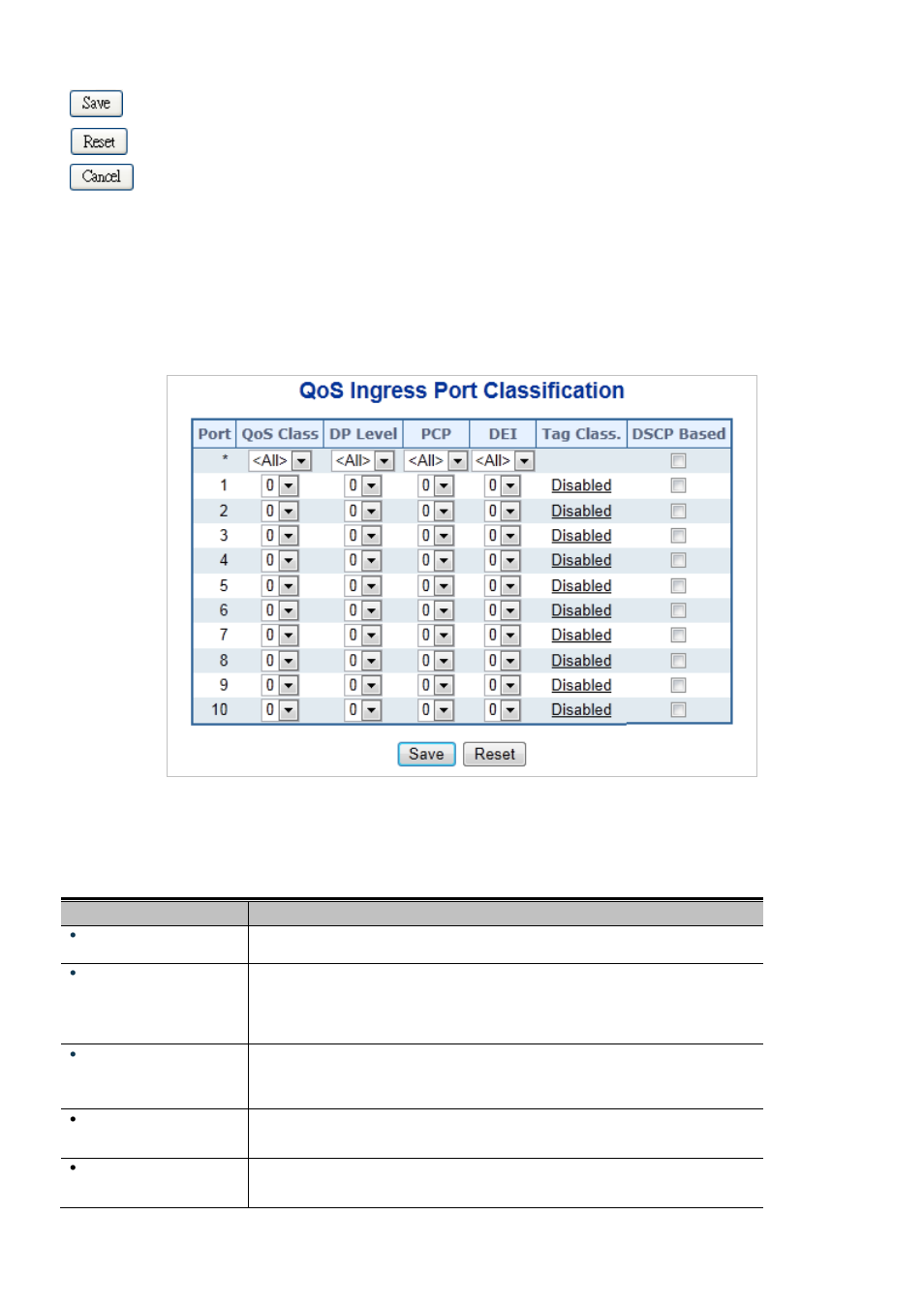 4 port classification | Interlogix NS3550-2T-8S User Manual User Manual | Page 198 / 631